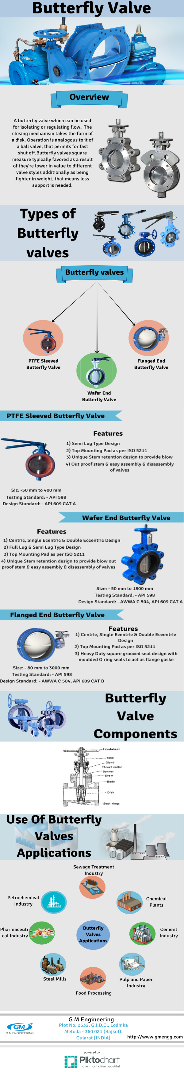 butterfly valves manufacturers