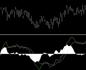 MACD analysis