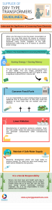 Energy efficient transformers manufacturers