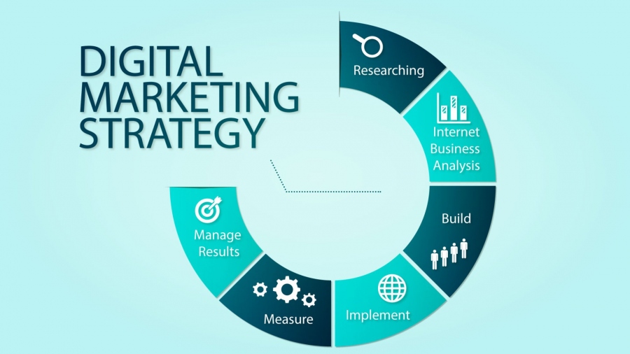 Be Careful With Your Digital Marketing Strategies